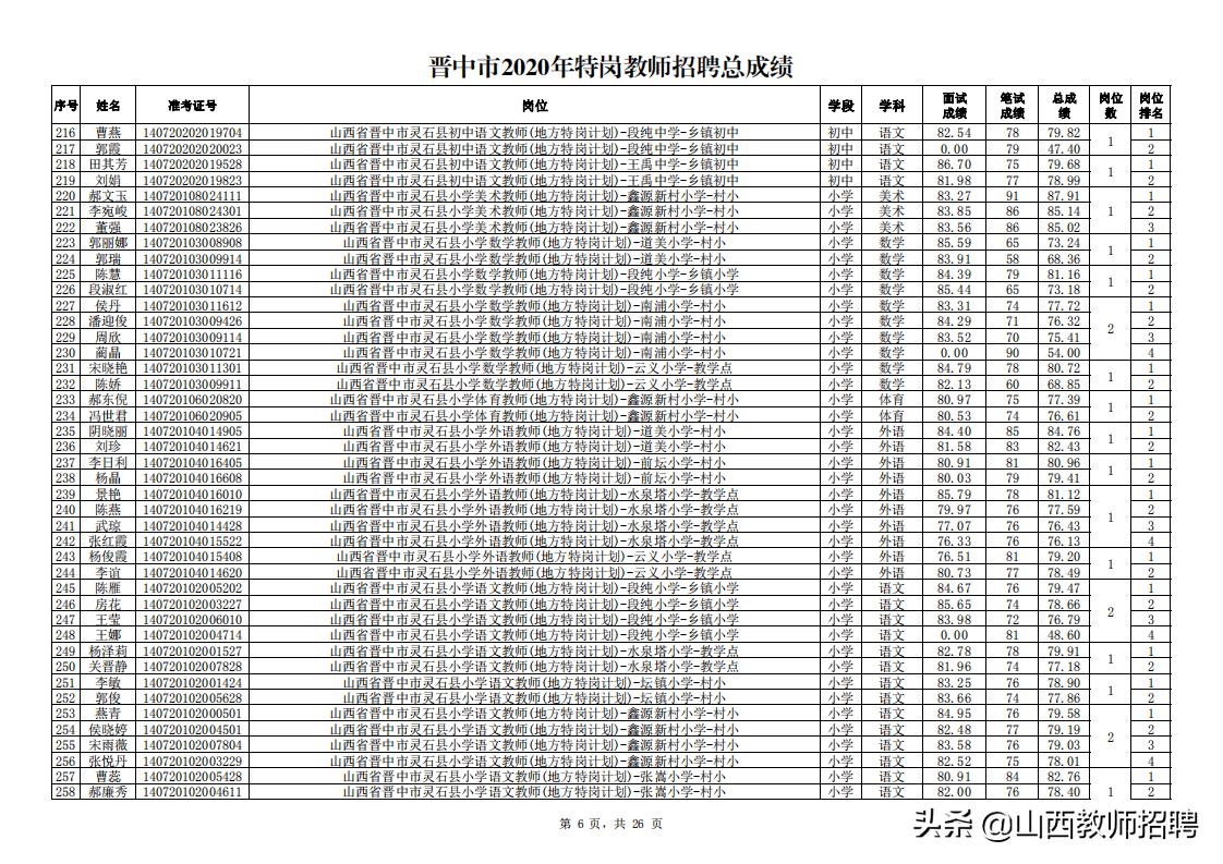 晋中最新招聘，深度解析与观点论述