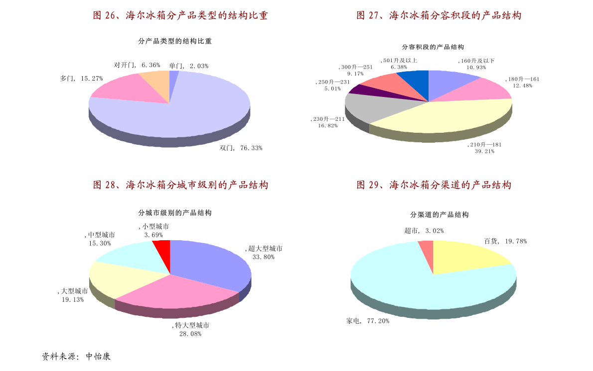 莱州欧泰重工 第100页