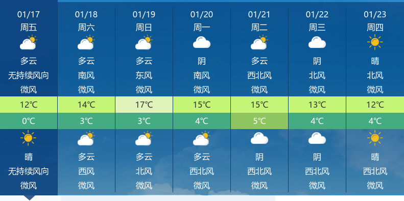 最新一周天气预测