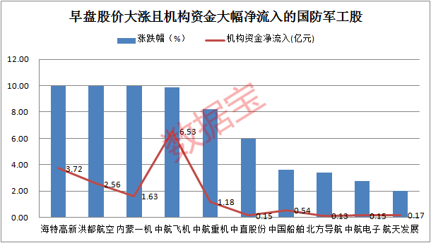 海特高新股票最新消息,海特高新股票的日常故事，一个温馨有趣的股市之旅
