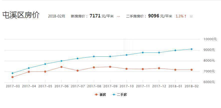 丹东房价走势最新消息报告更新，最新动态与趋势分析