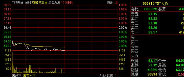 ST天仪最新动态，探索前沿科技的关键里程碑