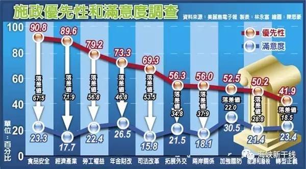 蔡英文民调最新消息,蔡英文民调最新消息，如何获取并分析民调数据