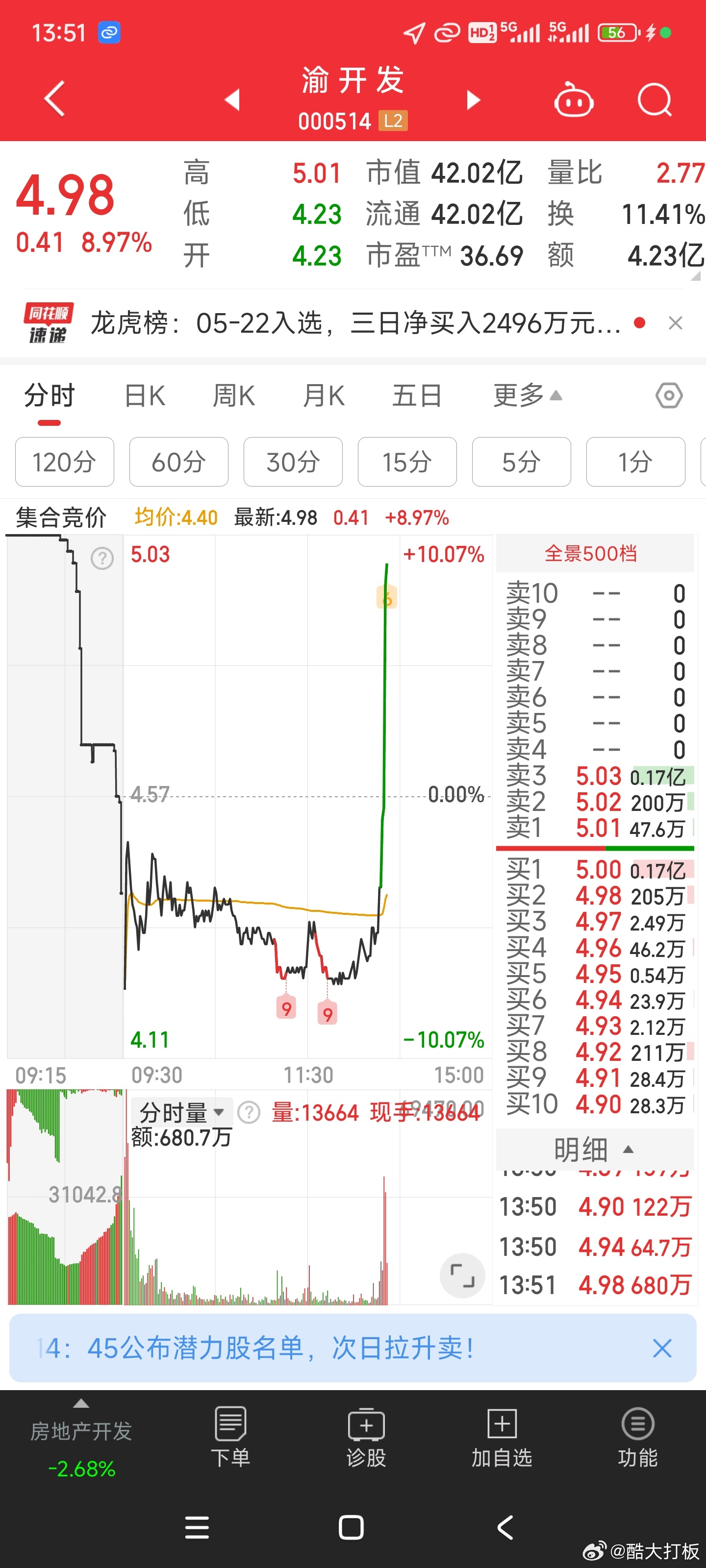 渝开发股票最新动态更新，最新消息汇总