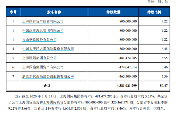 上海银行股票最新消息,上海银行股票最新消息步骤指南