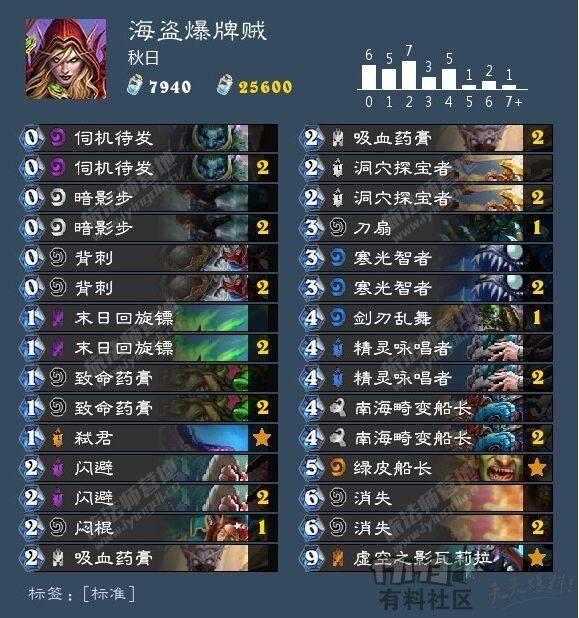 秋日爆牌贼卡组的最新演变与策略解析