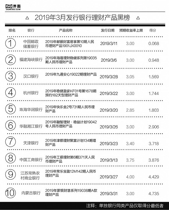 苏州银行最新理财产品及选购指南